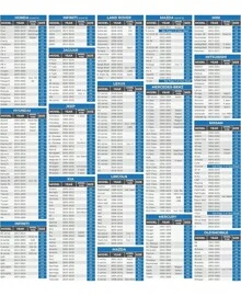 EzyShade 10-Layer Car Cover Waterproof All Weather. See Vehicle Size-Chart For Accurate Fit. Outdoor Full Exterior Covers For Automobiles Sedan Hatch SUV Rain Sun Protection. Size A5 (See SizeChart)