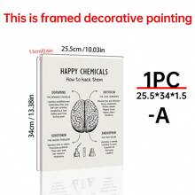 1pc "Happy Chemicals: How To Crack Them" - Mental Health Office Decor Poster - Unframed Text Print Poster, Suitable For Living Room, Bedroom, Home Decor - Multicolor - View 16