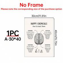 1pc "Happy Chemicals: How To Crack Them" - Mental Health Office Decor Poster - Unframed Text Print Poster, Suitable For Living Room, Bedroom, Home Decor - Multicolor - View 18