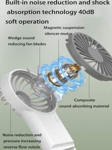 1 Stück individueller wiederaufladbarer USB-Ventilator, tragbarer Mini-Tischventilator, kleiner tragbarer USB-Ventilator für draußen, Luftkühler für Paare, 3 Windgeschwindigkeiten, Luftkühler, tragbares Kunststoffdesign, Tastensteuerung, geeignet für drinnen und draußen, ideal für Büro, Reisen, Camping, personalisierte Firmenanzeige, Logo, Paarname, individuelles Geschenk