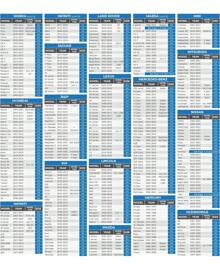 EzyShade 10-Layer Car Cover Waterproof All Weather. See Vehicle Size-Chart For Accurate Fit. Outdoor Full Exterior Covers For Automobiles Sedan Hatch SUV Rain Sun Protection. Size A5 (See SizeChart)