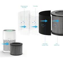 HARMONY 600 H13 True HEPA Filter Replacement For HSE600 Air Purifier, 4-Stage Air Purifier Filter With Activated Carbon & Dual Pre-Filters, Captures Dust, Smoke, Odors, VOCs, 1 Pack - HSE200 - Xem 3
