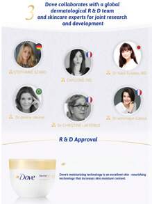 Dove Crema corporal, hidratación profunda, hidratante, humectante, con cierre de agua, nutritiva, contiene aceites vegetales, aceite de espino amarillo, ingredientes naturales, fórmula suave, hipoalergénica, equipo global de I+D, expertos dermatológicos, investigación conjunta, aprobación de I+D, respaldo de expertos, para todo tipo de piel, piel mixta, piel grasa, piel normal, cuidado diario, después del baño, mañana y noche, antes de dormir, antes del maquillaje - Nutritivo y iluminador - Ver 5