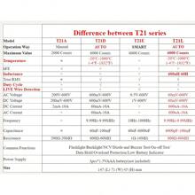 NJTY 1pc NJTY T21 Series Digital Multimeter, 6000 Counts, Auto-Ranging, With Stand, Magnetic Design, True , Backlit Display, Measures Voltage, Current, Capacitance, NCV, Duty Cycle, 600μH-60H Inductance And Frequency
