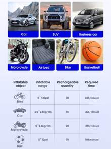 22 Cylinder Portable Air Compressor. Tire Inflator With Digital Pressure Gauge And LED Light, Auto Inflate-Stop, 12V Cigarette Lighter Connection For Use, No Battery Required. Tire Pump For Car/SUV/Pickup Trucks