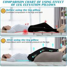 Portable Wedge Pillow Inflatable Leg Pillow-45 Degree Wedge Leg Bolster Pillow Use In Bed, Travel, Camping ,Inflatable Wedge Pillows For Sleeping Reduce Swelling Support For Circulation - Multicolor - View 5