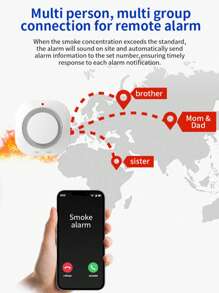 Smoke Detector, Hardwired Interconnected Smoke Detectors, Smoke Alarm With Replaceable 9V Battery, Fire Alarms Smoke Detectors, With Indicator Light,Photoelectric Fire Alarm With Test/Silence Button(Battery Not Include) - White - View 8