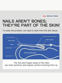 20g指甲护理修复霜，适合日常指甲毛护理