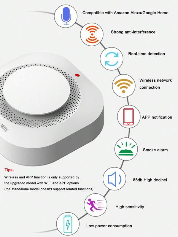 Detector de fumaça, detectores de fumaça interconectados com fio, alarme de fumaça com bateria substituível de 9 V, detectores de fumaça de alarmes de incêndio, com luz indicadora, alarme de incêndio fotoelétrico com botão de teste/silêncio (bateria não incluída)