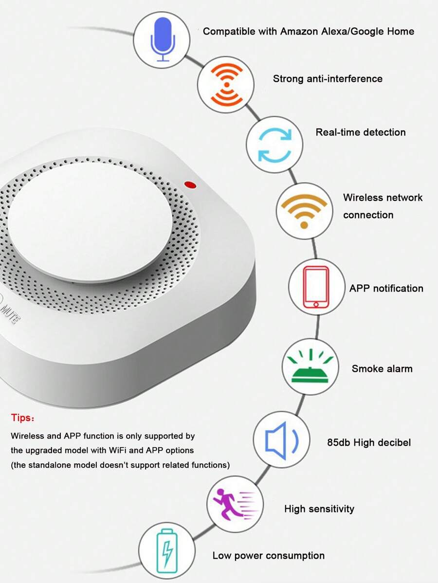 Smoke Detector, Hardwired Interconnected Smoke Detectors, Smoke Alarm With Replaceable 9V Battery, Fire Alarms Smoke Detectors, With Indicator Light,Photoelectric Fire Alarm With Test/Silence Button(Battery Not Include) - White - View 1