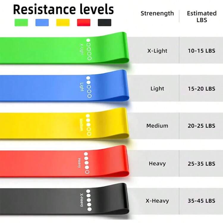Resistance Bands - Yellow - View 5