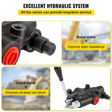 Hydraulic Directional Control Valve 1 Spool Hydraulic Spool Valve 21 GPM Hydraulic Loader Valve 4300 PSI 3625 PSI 3600 PSI Hydraulic Valves And Controls For Tractors Loaders Tanks - 3600 PSI - View 5