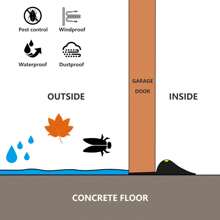 Tira de sellado de goma para puerta de garaje de 6 metros de color negro