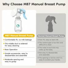 Manual Breast Pump Set With Piston Pump System - Including 150 Ml Bottle And Teat, Plastic, Suitable For Breastfeeding And Milk Storage Accessories For Ages 14+