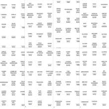 144 件香料标签贴纸、预印白色香料罐盖标签、防水调味香草架、厨房配件 - 彩色 - 查看 7