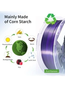 Silk Black Purple Gradient PLA 1KG 3D Printed Filament, Bi-Color Gradient, High Toughness, Shiny Texture, Diameter 1.75 Mm, Low Shrinkage, Dimensional Accuracy +/- 0.02 Mm, Smooth Surface Plastic Material [Reel Color Random]