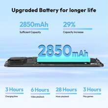 XGODY X32 Android 14 Octa-Core SIM-Free Unlocked Phone - 5.5inch Display, 2850mAh Battery, 4G Dual SIM, 4GB RAM(2+2) +16GB/128GB ROM Expandable, Dual 8MP+5MP Cameras With Facial Recognition, UK Version - Blue - View 5