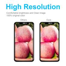 LCD Waterproof Screen Protector Compatible With Iphone 11, Suitable As A Gift