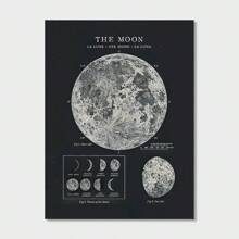 1入組無框式教室畫布壁畫，月相復古海報帆布壁畫，適用於臥室辦公室房間裝飾禮物