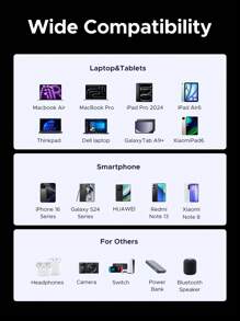 UGREEN USB Type C 转 USB C PD3.0 60W 快速充电 4.0 快充线兼容 16 15 系列手机笔记本电脑 Nan - 黑色 - 查看 7