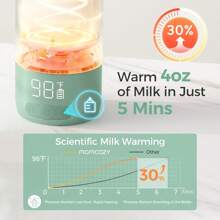 Momcozy Portable Bottle Warmer For Travel, Fast Heating And Long Battery Life, Two Heating Modes For Breast Milk And Water, Large Capacity Of 500ml For All Day Use - Green - View 4