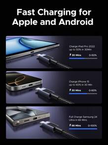 UGREEN USB Type C 转 USB C PD3.0 60W 快速充电 4.0 快充线兼容 16 15 系列手机笔记本电脑 Nan - 黑色 - 查看 3