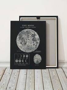 1入組無框式教室畫布壁畫，月相復古海報帆布壁畫，適用於臥室辦公室房間裝飾禮物