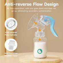 Manual Breast Pump Set With Piston Pump System - Including 150 Ml Bottle And Teat, Plastic, Suitable For Breastfeeding And Milk Storage Accessories For Ages 14+