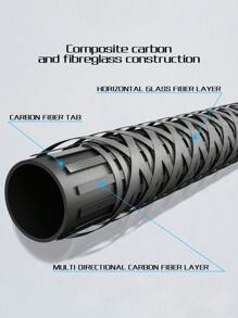 SOUGAYILANG 2 Sections Medium Graphite Composite Fishing Rod: 1.8M Versatile For Spinning & Casting, With Camouflage EVA Grip And Smooth Transition Design - Multicolor - View 8