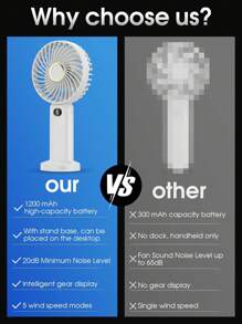 Mini Handheld Fan With 5 Speeds Wind Display, Portable & Quiet Fan For Office Desktop, Dorm Room, Rechargeable & Hand-held Fan For Outdoor Use - White - View 11