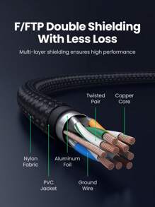 UGREEN Cat 8 Ethernet 40Gbps 2000Mhz Network RJ45 Lan Cable