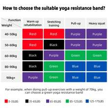 ACTIVE FOREVER Resistance Band,Pull Up Assist Band,Fitness Band,Suitable For Boosting Strength,Yoga, Exercise - 35 Lbs - View 8