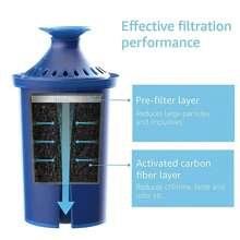 Water Filter Replacement For B.Rita® Pitchers & Dispensers,Each Water Filter With 99% Lead Removal -2Pack - Green - View 4