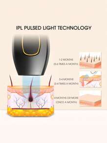 zs 1pc IPL Laser Hair Removal For Women, 500,000 Flashes Painless Hair Remover With 5 Power Levels, At-Home Device For Body, Bikini, Legs, And Underarms - 查看 8