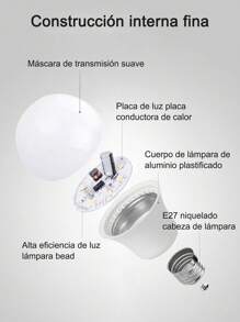 Paquete de 6/10/20/30/50 Bombillas LED, 300-2100 Lumens y 6500K-3W,5W,7W,9W,12W,15W,18W,21W con base E27y 6500K Luz blanca, luz LED de 1500 lm, equivalente a 100 W, casquillo medio E27, no regulables,Detector de Movimiento Automático para Patio, Pasillo, Cochera, Entrada - 10 - Ver 5