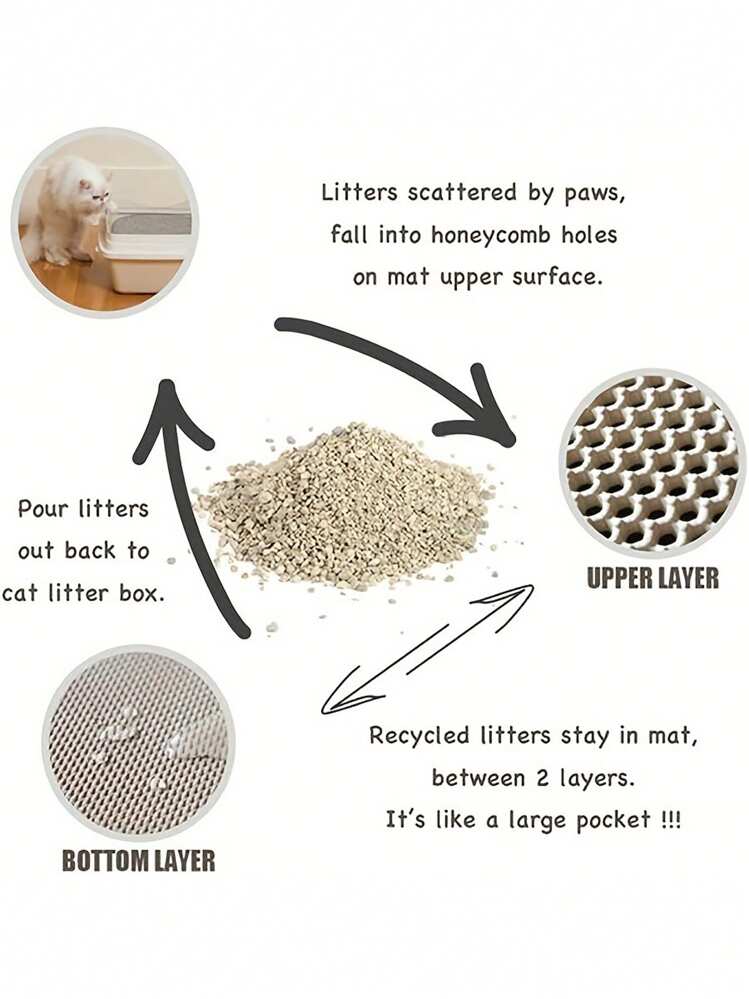 Tappetino per lettiera per gatti a doppio strato impermeabile all'acqua e all'urina, tappeto ripiegabile per intrappolare la lettiera, accessori per animali domestici per la pulizia dei gatti - Grigio - Visualizzare 5