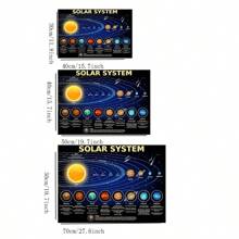 1pc, No Frame Children's Solar System Poster Canvas Printed, Educational Charts, Classroom Posters And Decorations, Back To School Supplies, Preschool, Kindergarten, Elementary School, And Virtual Learning Posters Canvas Gifts Birthday Graduation - Blue - View 2
