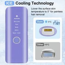 At-Home IPL Laser Hair Removal Device For Women & Men - 999,900 Flashes, 9 Energy Levels, Full Body Use (Face, Bikini, Armpit, Leg), Includes Razors & Sunglasses, Permanent Hair Reduction - 美規A型插(110-127V) - 查看 5