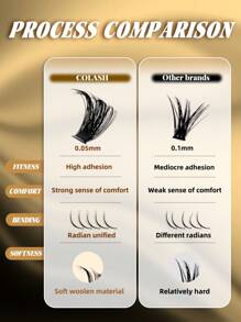 576 件 Colash 单根头发厚度 0.05 毫米，80D+100D 睫毛夹 D 卷曲 8-16 毫米混合长度，浓密自然眼部放大，在家轻松 DIY，可重复使用，超轻，适合所有场合