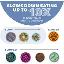 Outward Hound Fun Feeder Slo Bowl, Large Slow Feeder Dog Bowl, 4 Cups, Orange