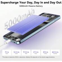 OSCAL FLAT 2C 智能手机，Android 14 系统（2025 款），6GB+64GB/2TB 八核处理器，6.56 英寸显示屏，价格实惠，5000mAh 电池，1300 万像素主摄像头，4G 双卡双待，已解锁，支持人脸识别、OTG、GPS，3 个卡槽（不含适配器） - 查看 6