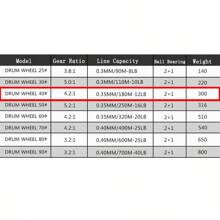 Mulinello da pesca a tamburo fisso in metallo 40#, rapporto di recupero 5,2:1, funzionamento con la mano destra o sinistra, con freno centrifugo per esche piccole, doppio freno, dorato - Dorato - Visualizzare 4