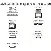 Cables - 2 m - Voir 11