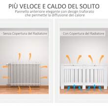 HOMCOM Copritermosifone a Doghe in MDF, Copertura Termosifone per Casa e Ufficio, Bianco - Bianco - Visualizzare 8