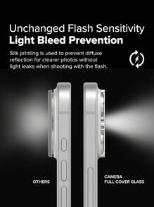 ZYONS 5PCS Camera Lens Glass [Multi-Layer Protection] Compatible With IPhone 17 Pro Max/17 Pro/17 Air/17, 16 Pro Max/16 Pro/16 Plus/16, 15 Pro Max/15 Pro/15 Plus/15, 14 Pro Max/14 Pro/14 Plus/14,13 Pro Max/13 Pro/13/13 Mini,12 Pro Max/12 Pro/12/12 Mini, 11 Pro Max/11 Pro/11 Series, Camera Lens Protector, Tempered Glass Cover, Night Shooting Anti Glare, 3D Stereoscopic, Protecting Camera