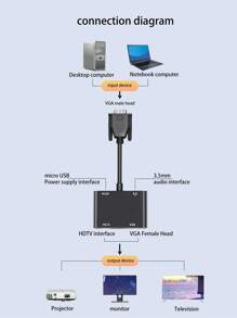 VGA zu HDTV + VGA Dual-Modus Konverter, unterstützt perfekt 1080P HD Video, erreicht nahtlose synchrone Audio- und Videoausgabe