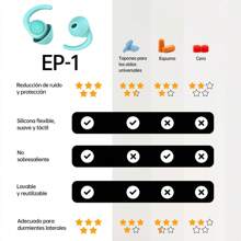 Sleep Earplugs - Tapones para los oídos de silicona suave que reducen el ruido,2 pares de tapones de protección auditiva reutilizables que bloquean el ruido sin ejercer presión sobre los oídos, adecuados para dormir todo el año, dormir la siesta y uso nocturnoIdeal para la sensibilidad al ruido, dormir, roncar, viajar, reducción de ruido - Azul - Ver 7