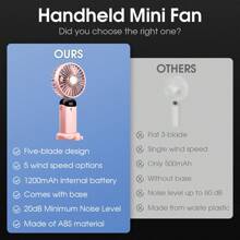 Portable Handheld Mini Fan, 1200mAh Battery Operated Fan With LED Display, Handheld/Neck/Desk 3 In 1 Personal Small Fan, 90° Foldable Desk Fan With Base, 5 Speed Lash Fan Makeup Fan For Women