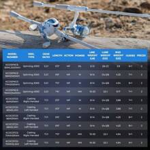 KastKing Centron Lite Casting Rod And Reel Combo, IM6 Graphite 2Pc Blanks, Stainless Steel Guides With Ceramic Rings, Contoured EVA Handles & Fighting Butt, Split Or Full Rear Handle Design, 10 Models - Màu be - Xem 10