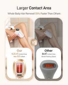 ZKMAGIC IPL Devices Hair Removal  With IGBT Technology, Painless Efficient Hair Removal Laser At Home For Women And Men, Face, Bikini Area, Body, White